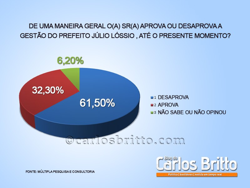 APROVAÇÃO JULIO LOSSIO