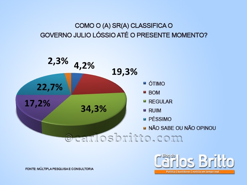CLASSIFICAÇÃO JULIO LOSSIO