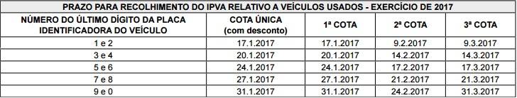 pagamento-ipva-pernambuco-2017
