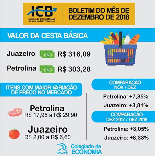 cesta dezembro