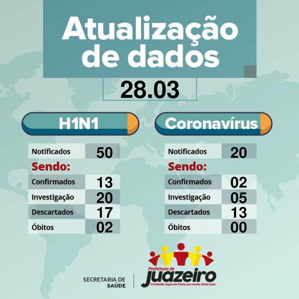 Atualização de dados 28 03