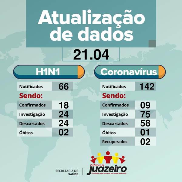 Atualização de dados 21 04