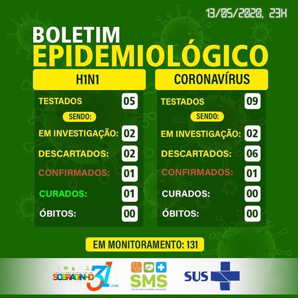 Boletim sobradinho covid-19