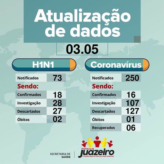 dados juazeiro